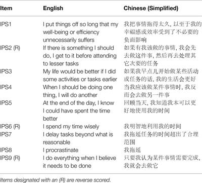 Psychometric Properties of the Chinese Irrational Procrastination Scale: Factor Structure and Measurement Invariance Across Gender